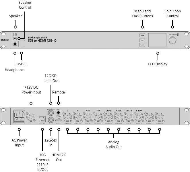 Blackmagic 2110 IP SDI to HDMI 12G-10 diagram