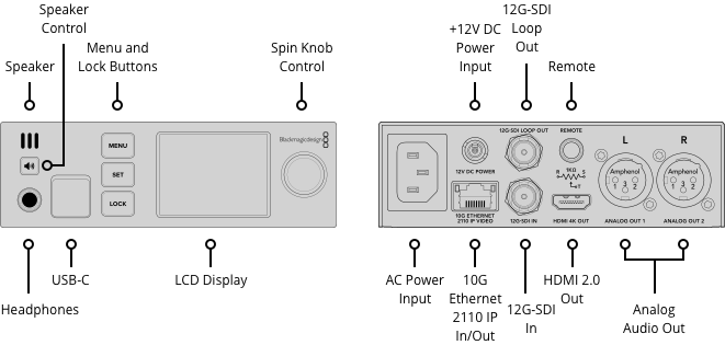 Blackmagic 2110 IP SDI to HDMI 12G diagram