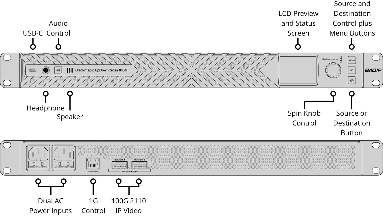 Blackmagic UpDownCross 100G diagram