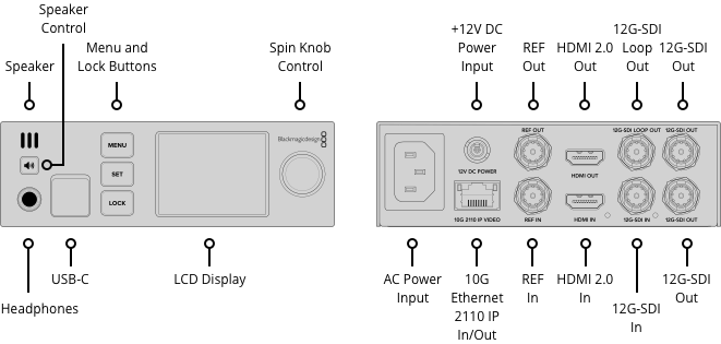 Blackmagic 2110 IP UpDownCross 12G diagram