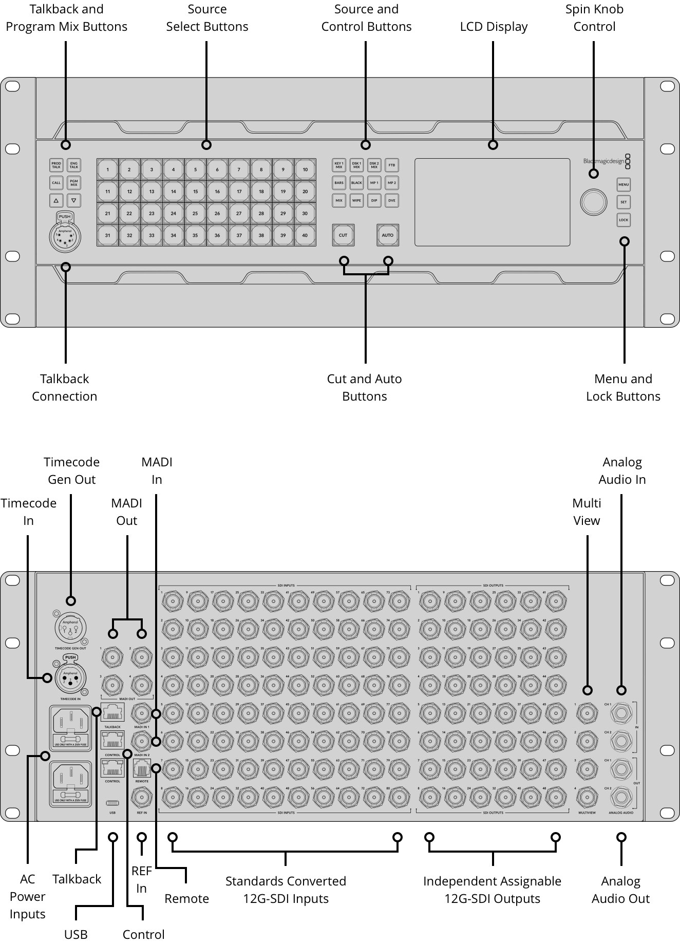 Blackmagic ATEM 4 ME Constellation 4K Plus rear-panel connections