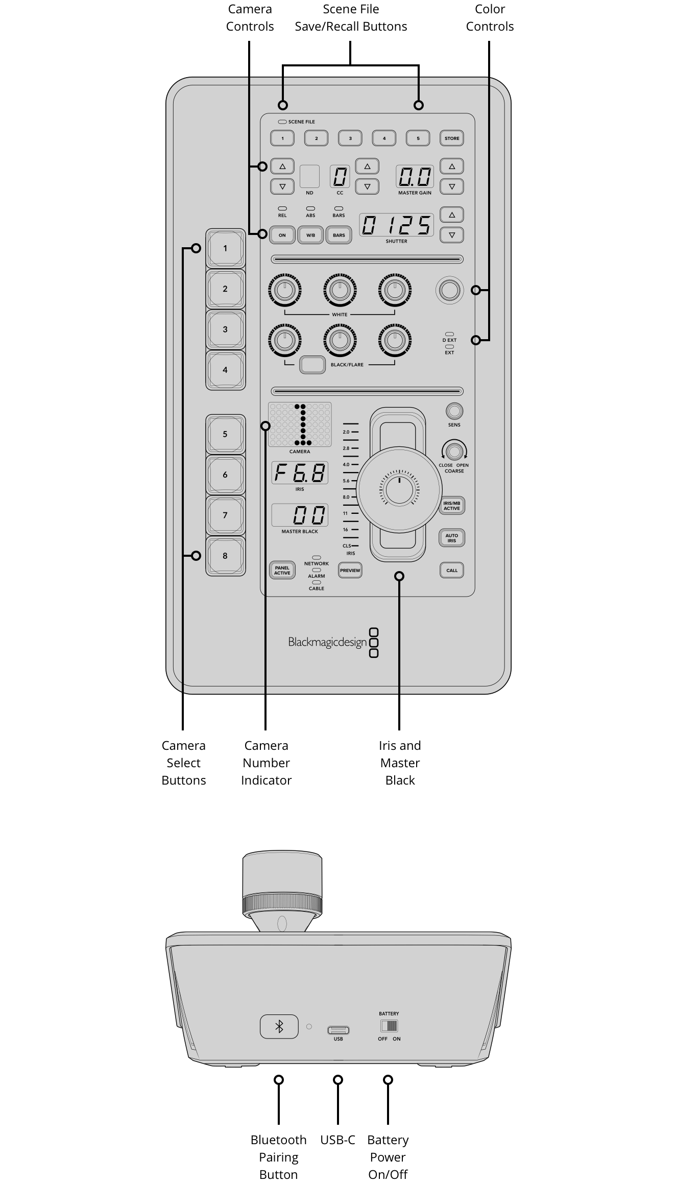 ATEM Micro Camera Panel diagram