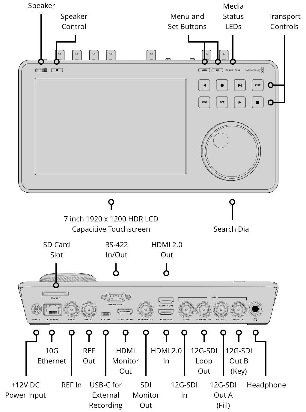 HyperDeck Shuttle 4K Pro 2TB rear panel and feature diagram