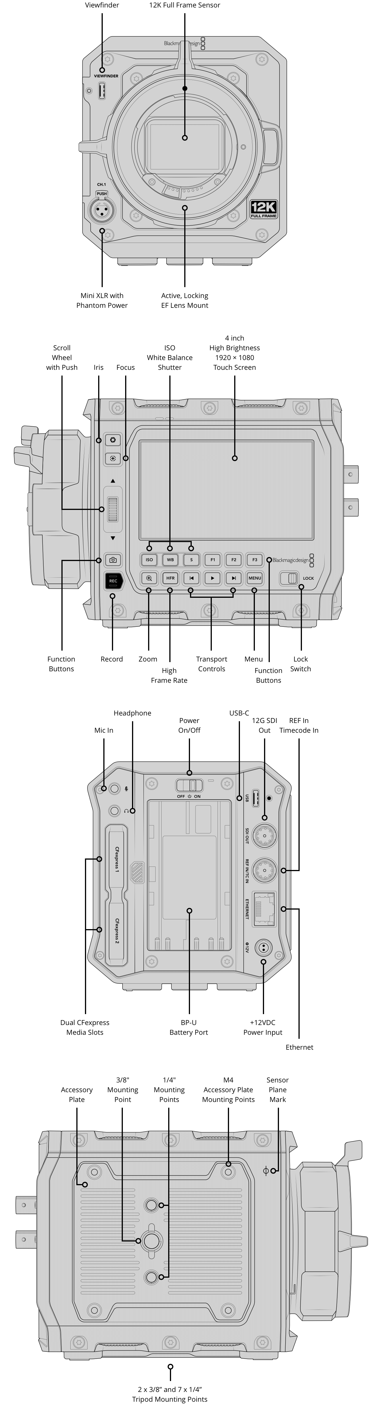 Blackmagic PYXIS 12K (EF Mount) diagram