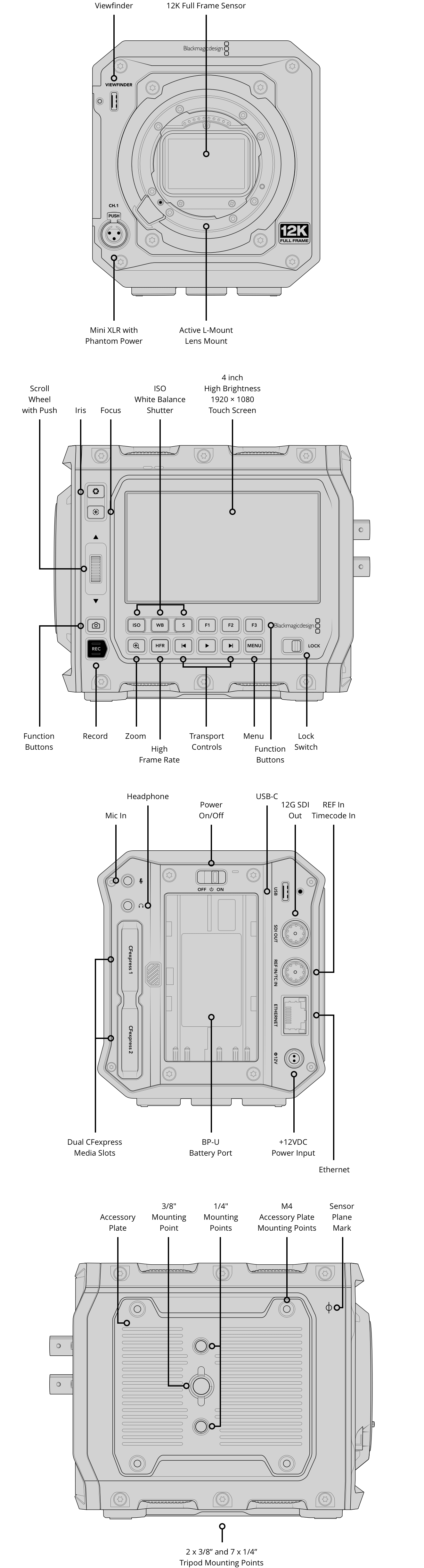 Blackmagic PYXIS 12K (L-Mount) diagram