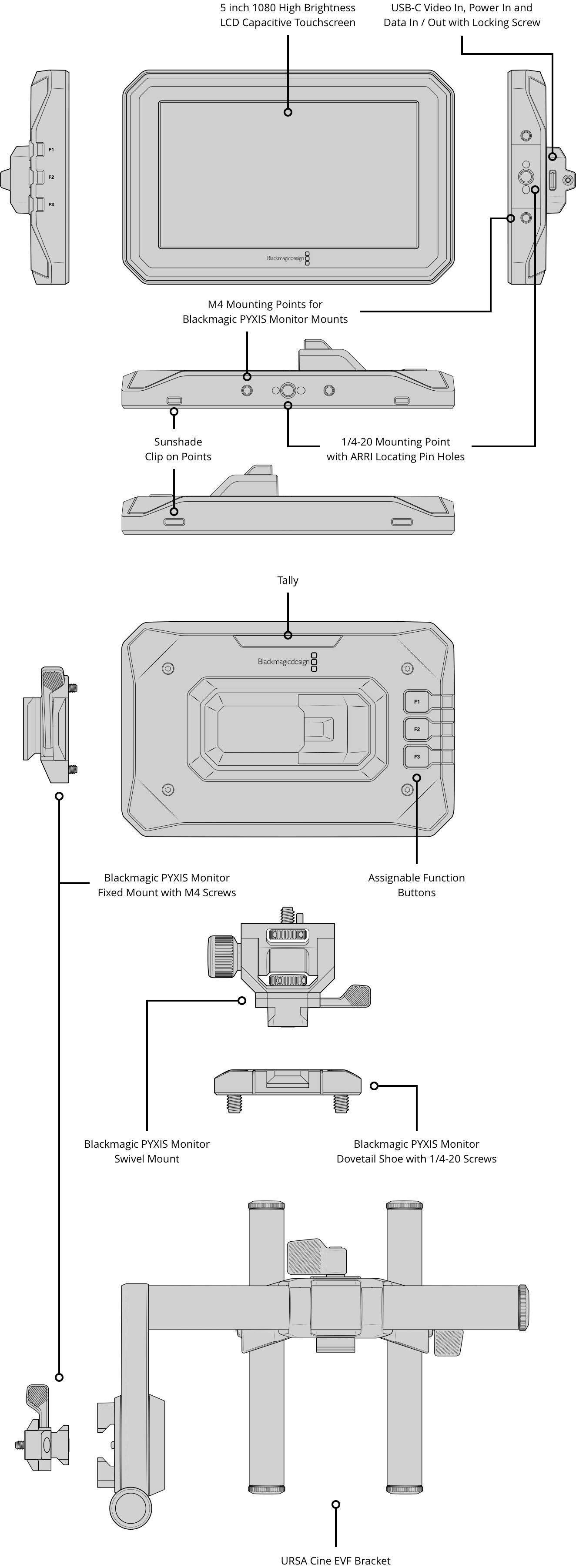 Blackmagic PYXIS Monitor EVF Kit diagram