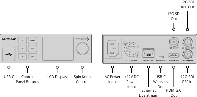 Blackmagic Streaming Decoder 4K diagram