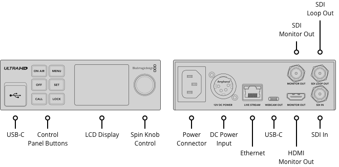 Blackmagic Streaming Encoder 4K diagram