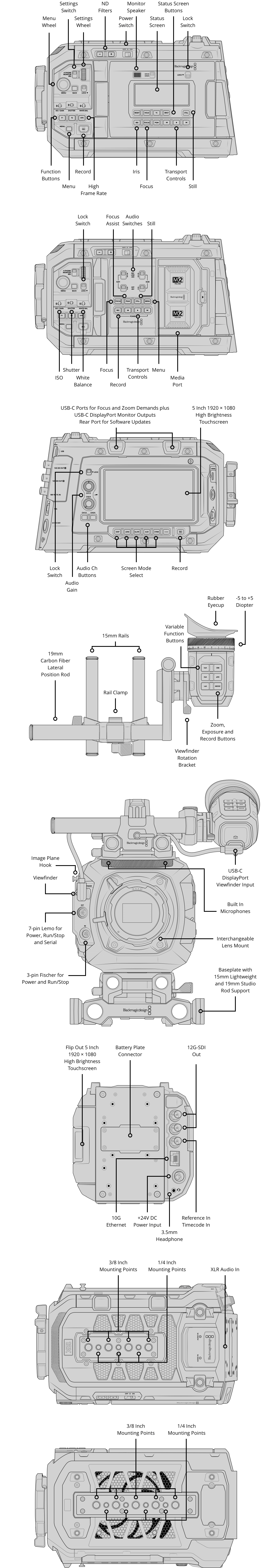 Blackmagic URSA Cine 12K LF + EVF diagram