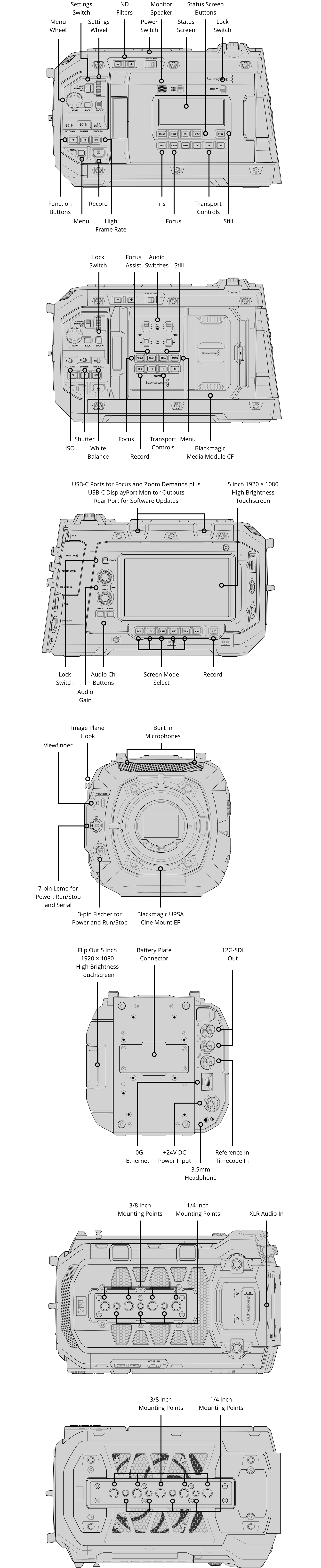 Blackmagic URSA Cine 12K LF Body diagram