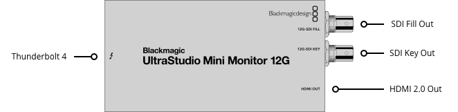 Blackmagic UltraStudio Mini Monitor 12G diagram