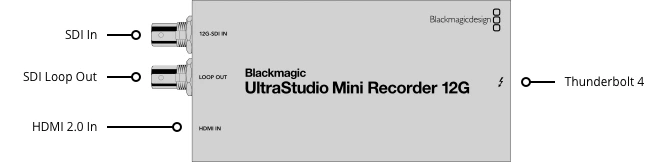 Blackmagic UltraStudio Mini Recorder 12G diagram