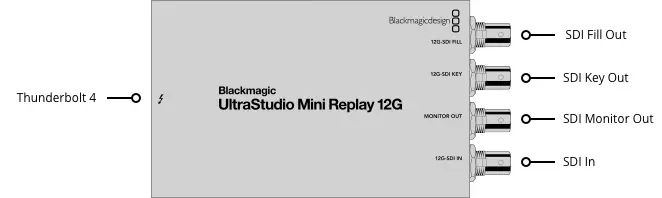 Blackmagic UltraStudio Mini Replay 12G diagram