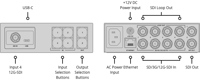Videohub Mini 4x2 12G button diagram
