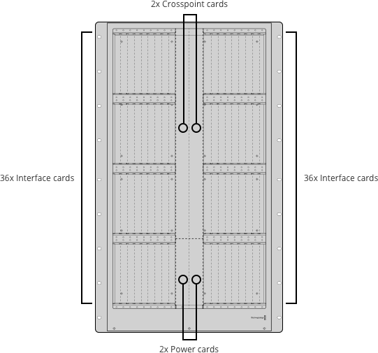 Universal Videohub 288
