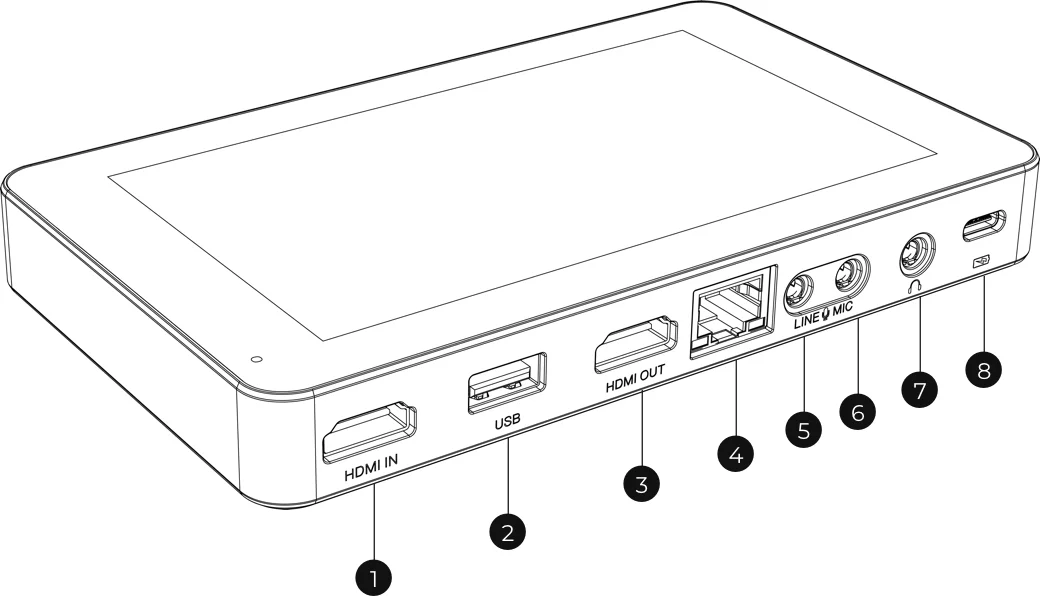 YoloBox Mini video port layout