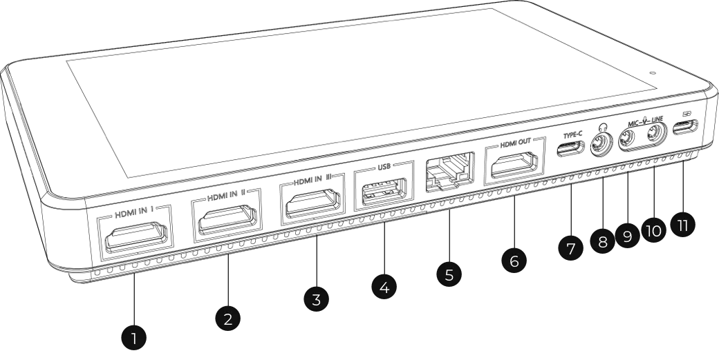 YoloBox Pro video port diagram