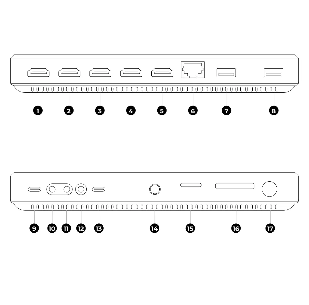 YoloBox Ultra port diagram
